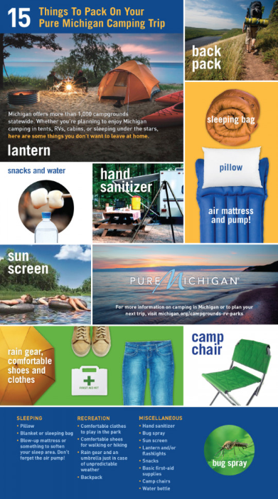 15 Things to Pack for Your Camping Trip Infographic of a list of camping items for packing.